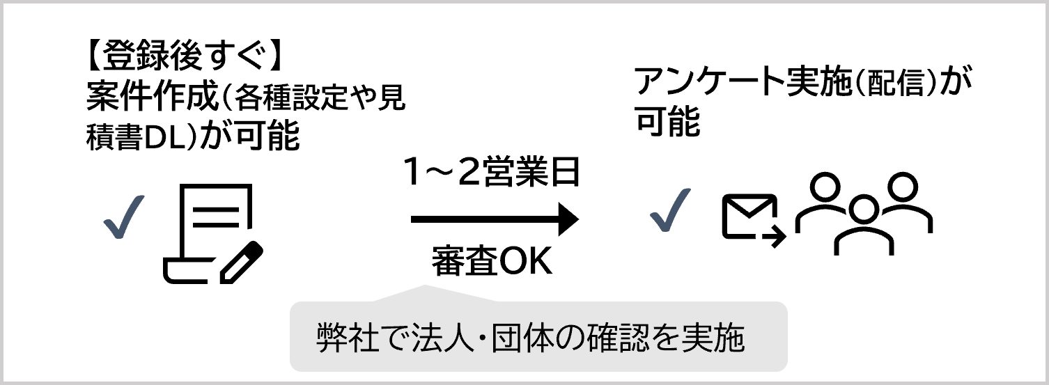 審査のイメージ