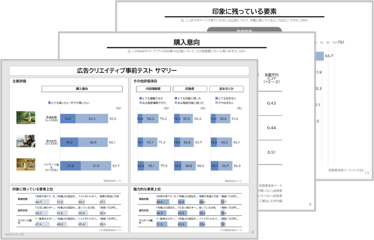 広告クリエイティブ事前テスト(A1)のサンプル画像