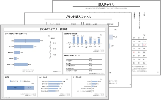 ブランド浸透度調査(M1)のサンプル画像