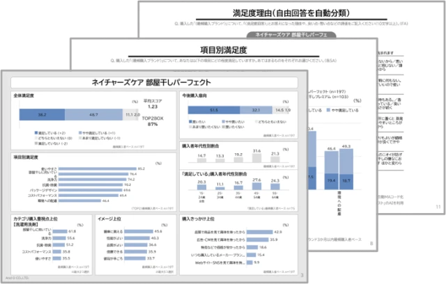 商品購入者満足度調査(M2)のサンプル画像