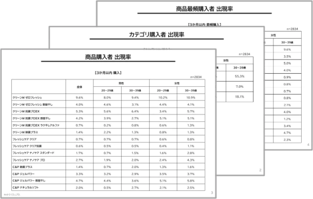 事前出現率調査(P1)のサンプル画像