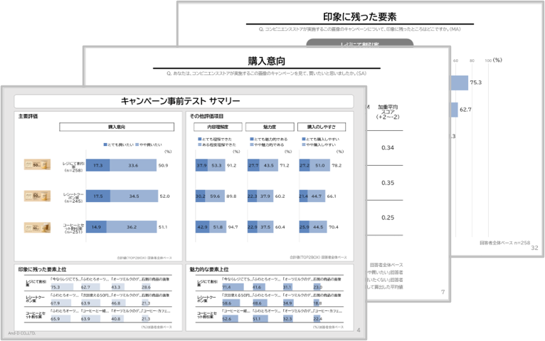 キャンペーン事前テスト(T4)のサンプル画像
